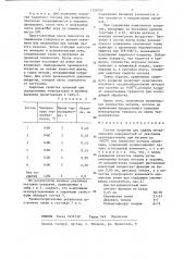 Состав покрытия для защиты металлических поверхностей от окисления (патент 1328390)