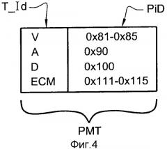 Способ организации и управления доступом к содержимому при иерархическом кодировании, процессор и блок передачи для осуществления способа (патент 2518444)