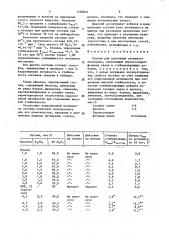 Состав для получения активного кислорода (патент 1550832)