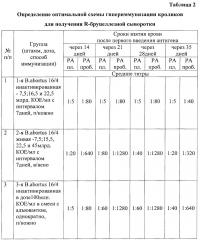 Способ получения r-бруцеллёзной сыворотки на кроликах (патент 2659948)