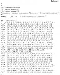 Антитела к fcrh5, их иммуноконъюгаты и способы их применения (патент 2587621)