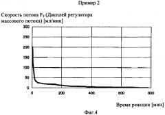 Способ получения фторида марганца (патент 2359916)