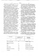 Способ усиления латексной губки (патент 745913)