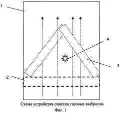 Способ очистки газовых выбросов и устройство для его осуществления (патент 2286201)