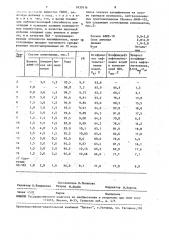 Композиция для повышения нефтеотдачи пластов (патент 1637414)