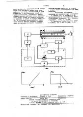Индукционная нагревательнаяметодическая установка (патент 815975)