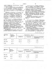 Способ получения алифатических углеводородов (патент 958403)