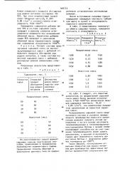 Сырьевая смесь для изготовления пористого заполнителя (патент 908773)