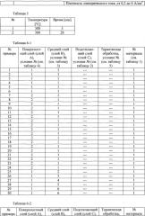 Металлический материал для электронного компонента и способ его изготовления (патент 2566103)