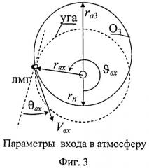 Способ доставки с орбитальной станции на землю спускаемого аппарата на основе использования пассивного развертывания космической тросовой системы (патент 2497729)