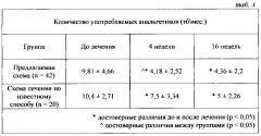 Способ лечения хронической мигрени (патент 2615866)
