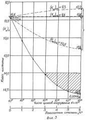 Способ обработки поверхности бочек прокатных валков (патент 2455093)