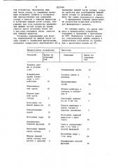 Устройство для фракционного анализа твердых материалов (патент 1207489)