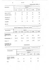 Смазка для полирования и шлифования металлов (патент 392720)