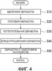 Способ экстракции придающего аромат компонента и способ получения элемента композиции предпочитаемого изделия (патент 2639111)