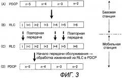 Базовая станция, мобильная станция, система связи, способ передачи и способ переупорядочивания (патент 2472313)