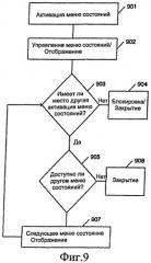 Универсальный круговой пользовательский интерфейс со многими состояниями (патент 2450320)