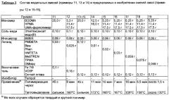 Реакционноспособная смоляная композиция и ее применение (патент 2667544)