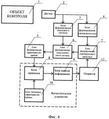 Способ контроля и диагностики состояния сложных объектов (патент 2641322)