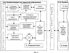 Способ защиты информации (патент 2325766)