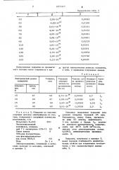 Композиция для электрофоретического нанесения покрытий (патент 637467)