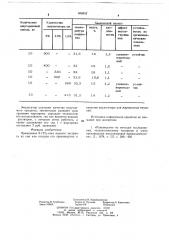 Эмульгатор (патент 656652)
