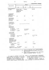 Триэтаноламиновая соль алкилсульфатов в качестве поверхностно активного вещества (патент 740754)