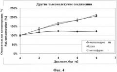 Способ производства ароматизированной водной жидкости (патент 2564575)