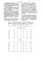 Способ обезвоживания хлористого калия (патент 1263626)