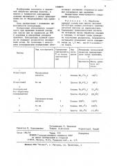 Способ консервации льняной соломы или тресты (патент 1208099)