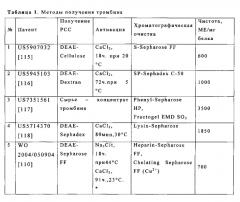 Способ получения концентрата тромбина (патент 2583931)