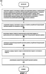 Способ управления устройством беспроводной передачи данных, способ сокращения энергопотребления устройством беспроводной передачи данных и устройство беспроводной передачи данных (патент 2575485)