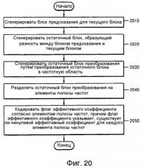 Способ и устройство для кодирования остаточного блока, способ и устройство для декодирования остаточного блока (патент 2493669)