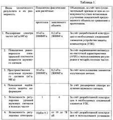 Устройство защиты компьютеров и их компонентов от несанкционированной деятельности (патент 2541931)