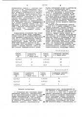 Устройство для получения гранулированных продуктов (патент 961745)
