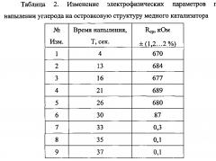 Способ формирования углеродных нанообъектов на ситалловых подложках (патент 2601044)