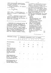 Композиция для химической чистки текстильных изделий (патент 1271919)