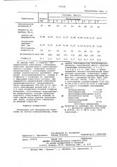 Композиция для производства линолеума на основе нитроцеллюлозы (патент 732308)