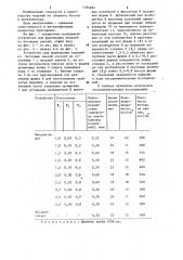 Устройство для формования изделий из бетонных смесей (патент 1184685)