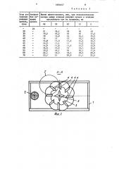 Аппарат для приготовления высокодисперсных многокомпонентных композиций (патент 1604447)