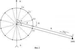 Фазовый способ пеленгации и фазовый пеленгатор для его осуществления (патент 2435171)