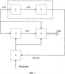 Способ фильтрации нестационарных сигналов (патент 2653584)