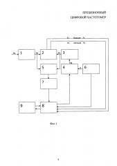 Прецизионный цифровой частотомер (патент 2617172)
