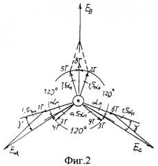 Трехфазная несимметричная дробная обмотка при 2р=6с полюсах в z=39с пазах (патент 2293422)