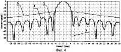Амплитудный одноканальный многочастотный пеленгатор шумовых активных помех (патент 2305850)
