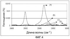Пористые покрытия из диоксида титана и способы формирования пористых покрытий из диоксида титана, имеющих улучшенную фотокаталитическую активность (патент 2470053)