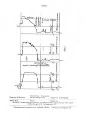 Способ определения рабочей длины электрода в ванне руднотермической электропечи (патент 1695529)