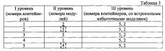 Способ безопасного кодирования информации для ее передачи по открытым каналам связи методами стеганографии (патент 2649753)