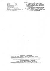 Состав электродного покрытия (патент 626914)