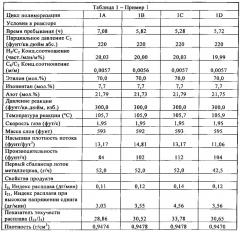 Способы и системы для полимеризации олефинов (патент 2632195)